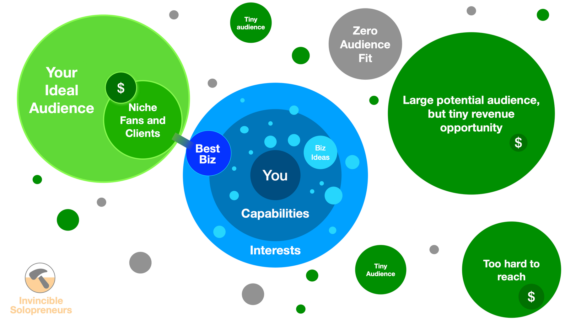 Finding your ideal business fit and customers
